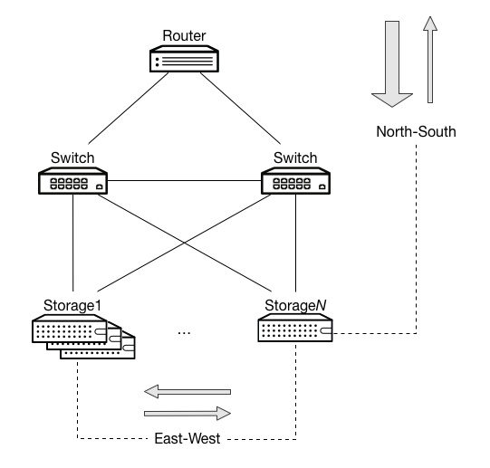 ../_images/Network_Cloud_Storage2.png