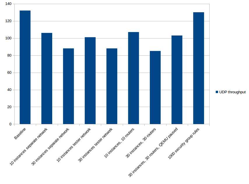 ../../../_images/chart_udp.png