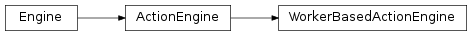 Inheritance diagram of taskflow.engines.action_engine.engine.ActionEngine, taskflow.engines.base.Engine, taskflow.engines.worker_based.engine.WorkerBasedActionEngine