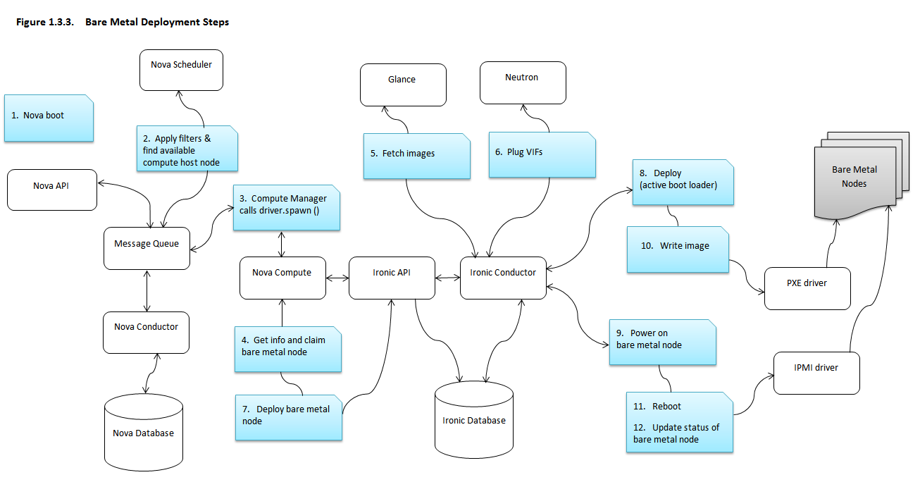 Deployment Steps