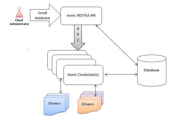 Deployment Architecture 2