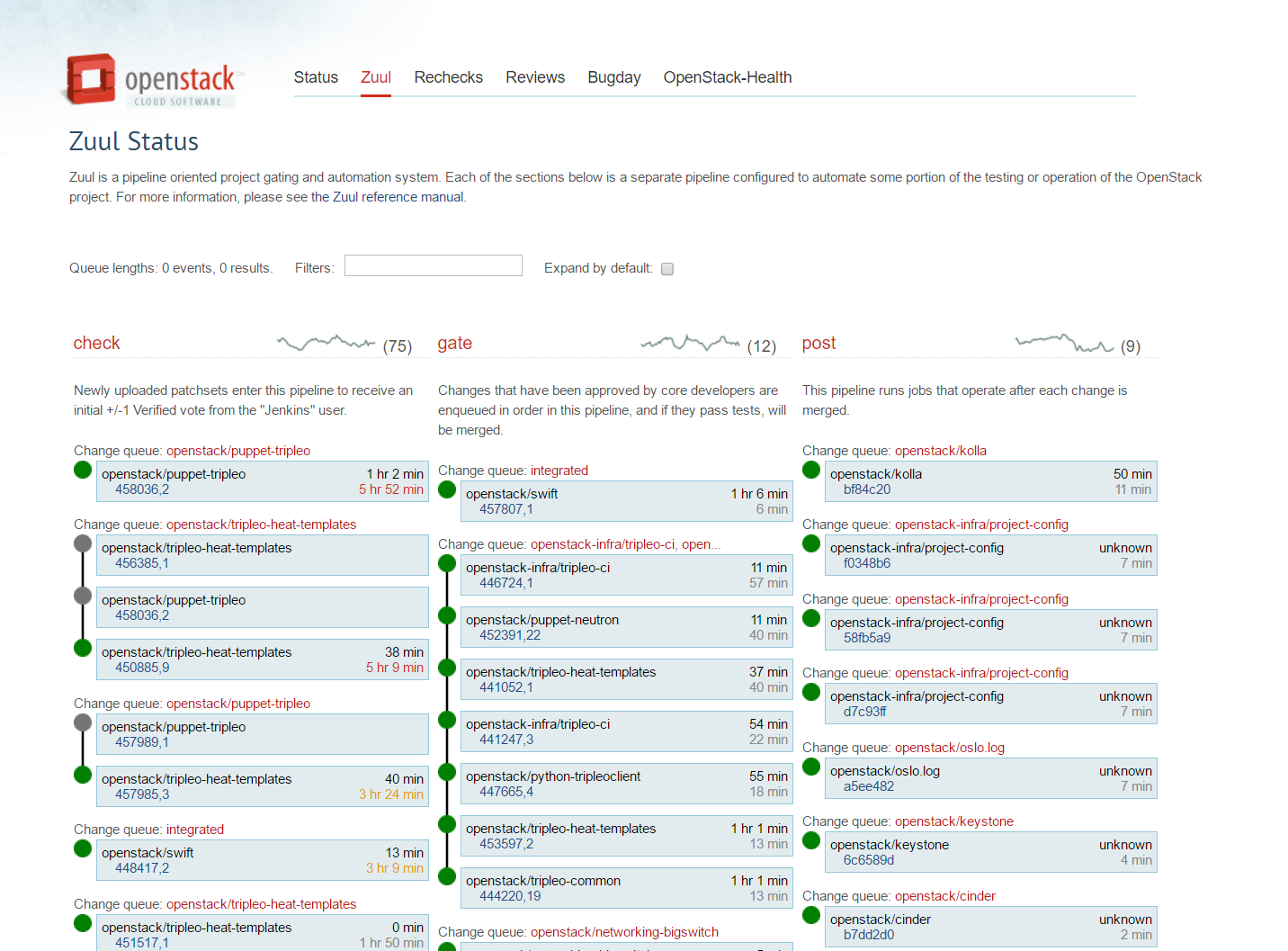 _images/workflow-project-status-and-zuul-zuul-page.png