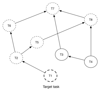 ../_images/Mistral_reverse_workflow.png