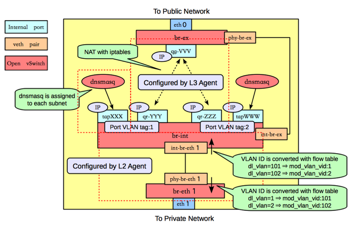 ../_images/under-the-hood-scenario-1-ovs-network.png