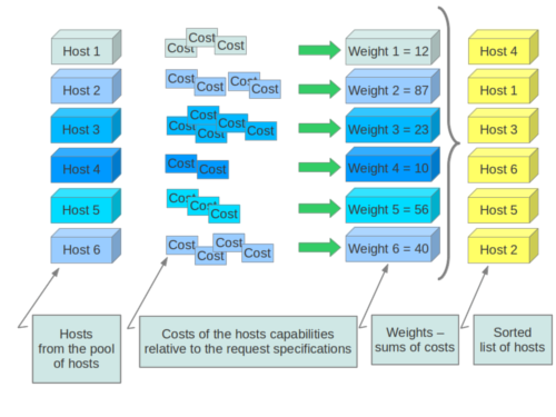 ../_images/filtering-workflow-2.png