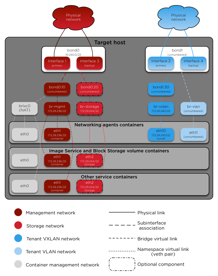 ../_images/networkarch-container-external-example.png