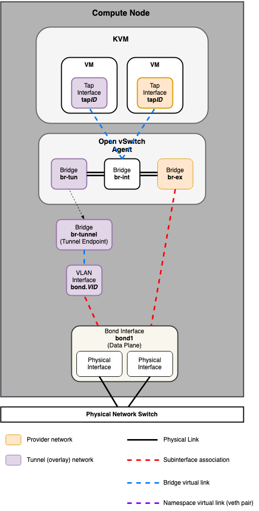 ../../_images/networking-openvswitch-cn.drawio.png