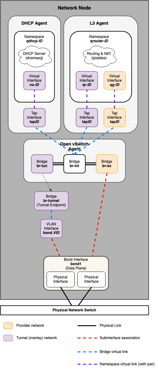 ../../_images/networking-openvswitch-nn.drawio.png