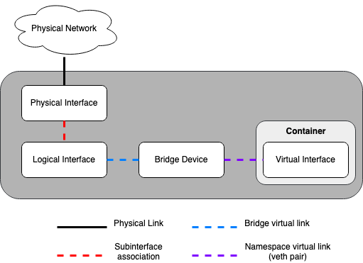 ../../_images/networkcomponents.drawio.png