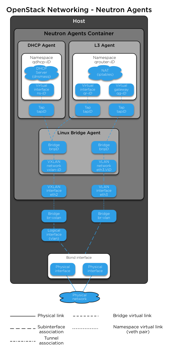 ../_images/networking-neutronagents.png