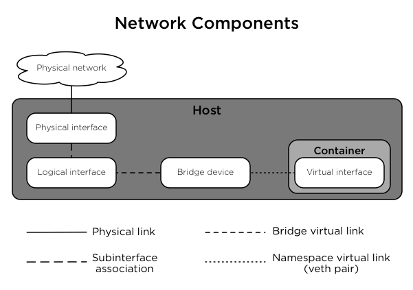 _images/networkcomponents.png