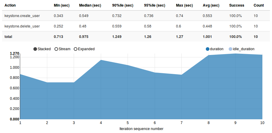 ../_images/Report-Task-Total-durations.png