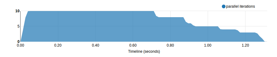 ../_images/Report-Task-Load-profile.png