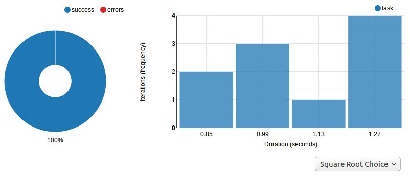 ../_images/Report-Task-Distribution.png