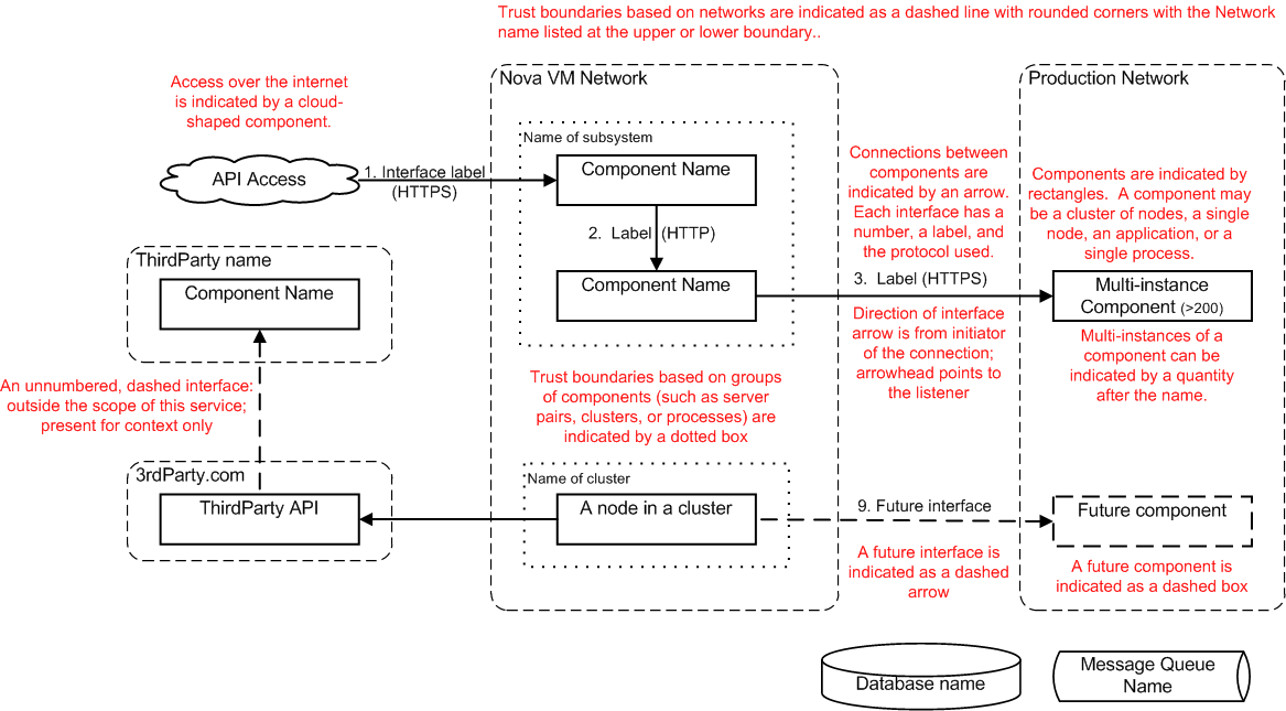 ../_images/template_architecture-diagram.png