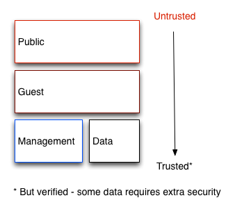 ../_images/untrusted_trusted.png