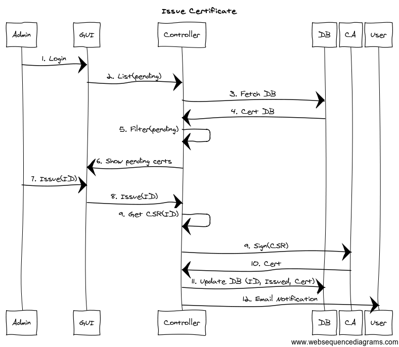 _images/Example_Generated-sequence-diagram.png