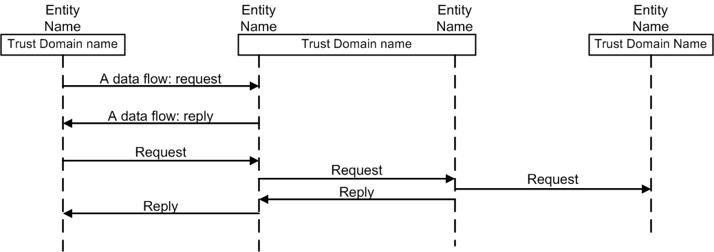 _images/Template_Sequence-diagram.png