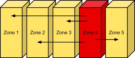 ../_images/objectstorage-zones.png