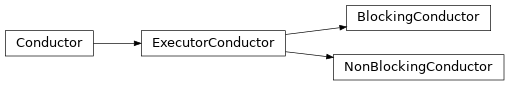 Inheritance diagram of taskflow.conductors.base, taskflow.conductors.backends.impl_blocking, taskflow.conductors.backends.impl_nonblocking, taskflow.conductors.backends.impl_executor