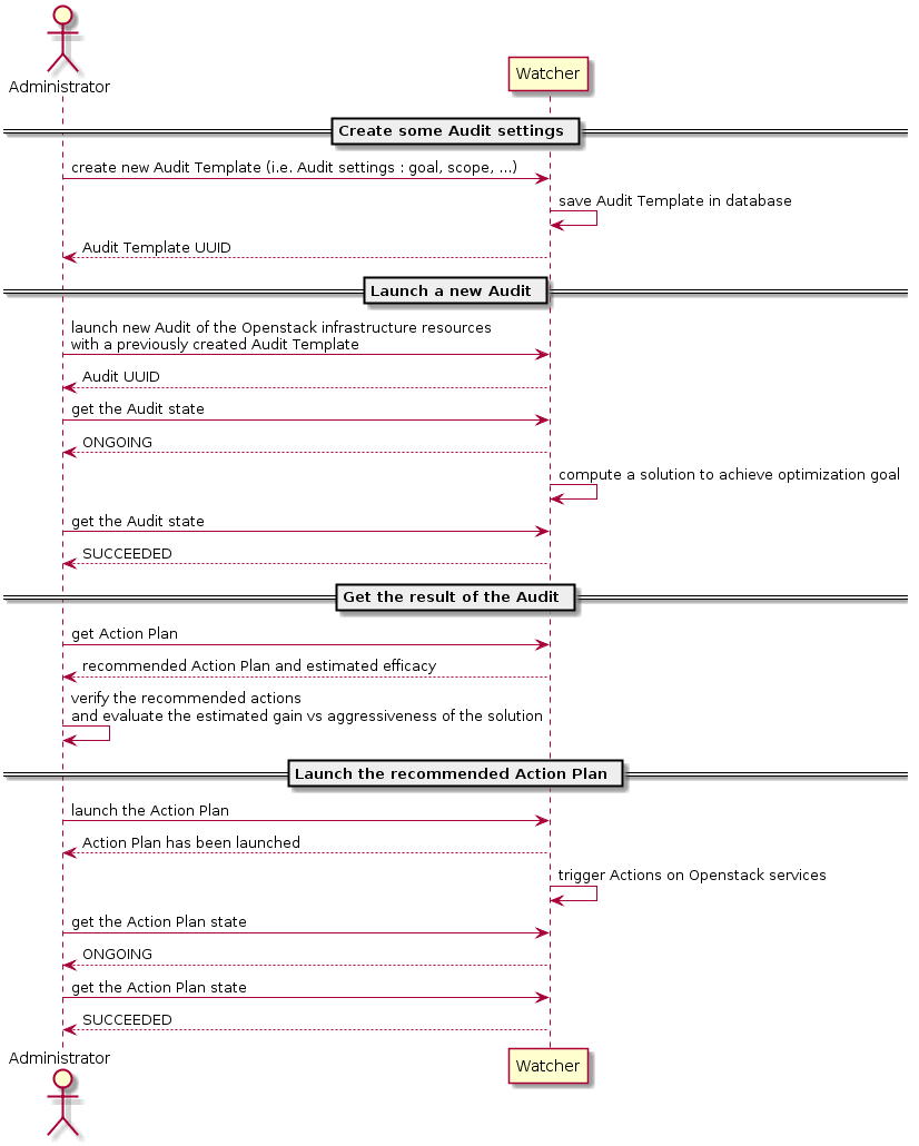 ../_images/sequence_overview_watcher_usage.png
