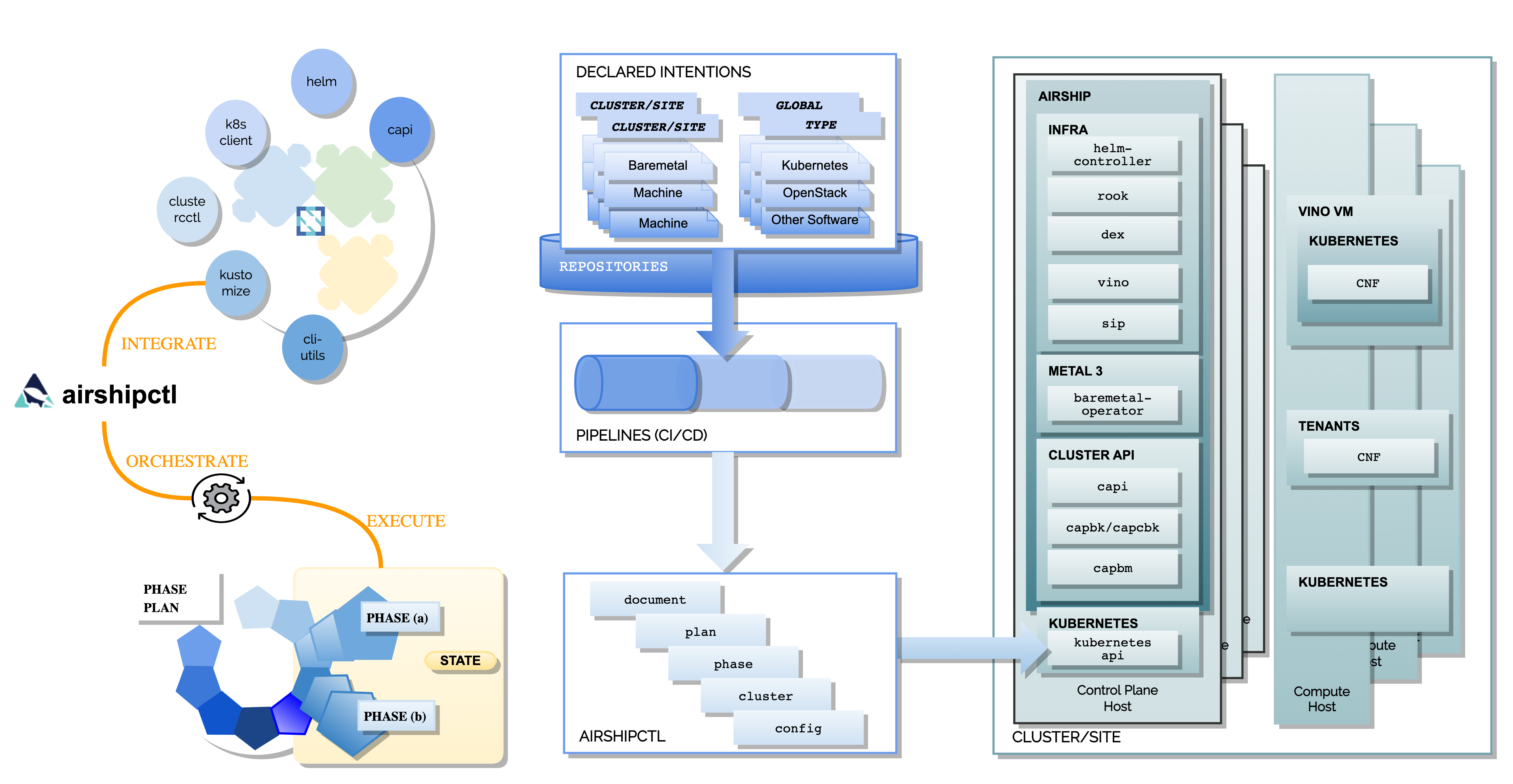 ../_images/airship_architecture_diagram.png