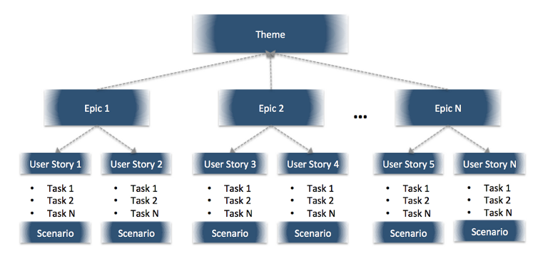 ../_images/agile_overview.jpg