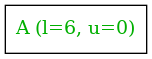 digraph {
   node [shape=box]

   A;

   A [label="A (l=6, u=0)", fontcolor = "#00af00"];
}