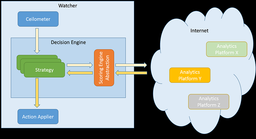 ../../../_images/scoring-engine-in-the-cloud.png