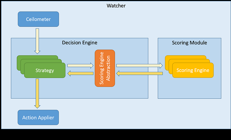 ../../../_images/scoring-engine-inside-scoring-module.png