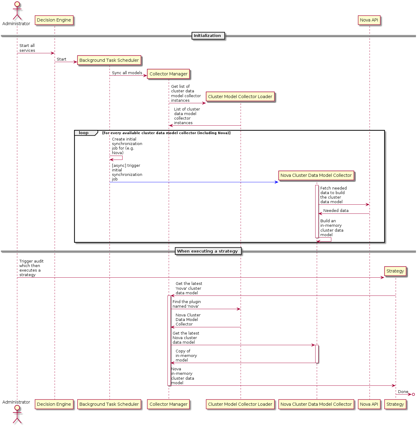 ../../../_images/sequence_diagram_cluster_objects_wrapper_get_latest_model.png